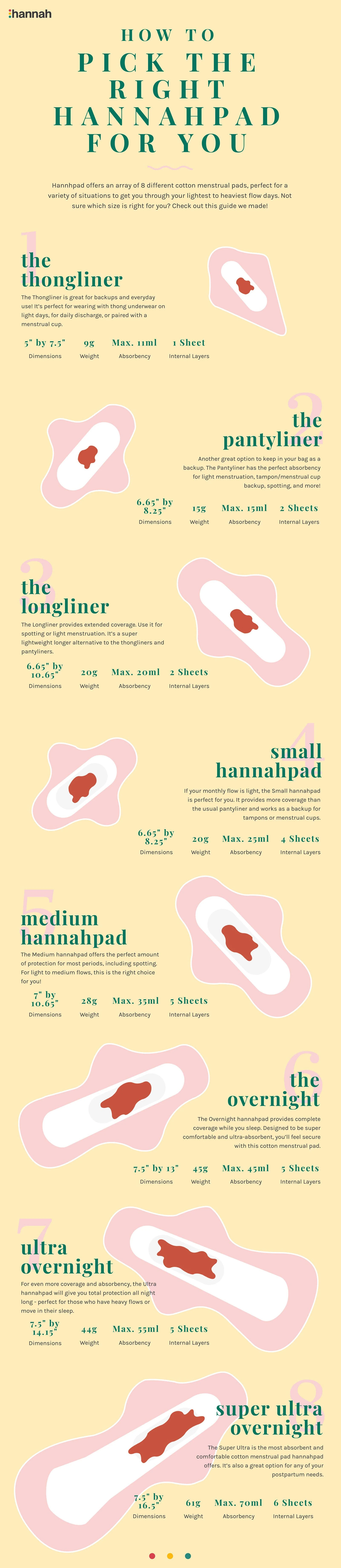 Hannahpad Size